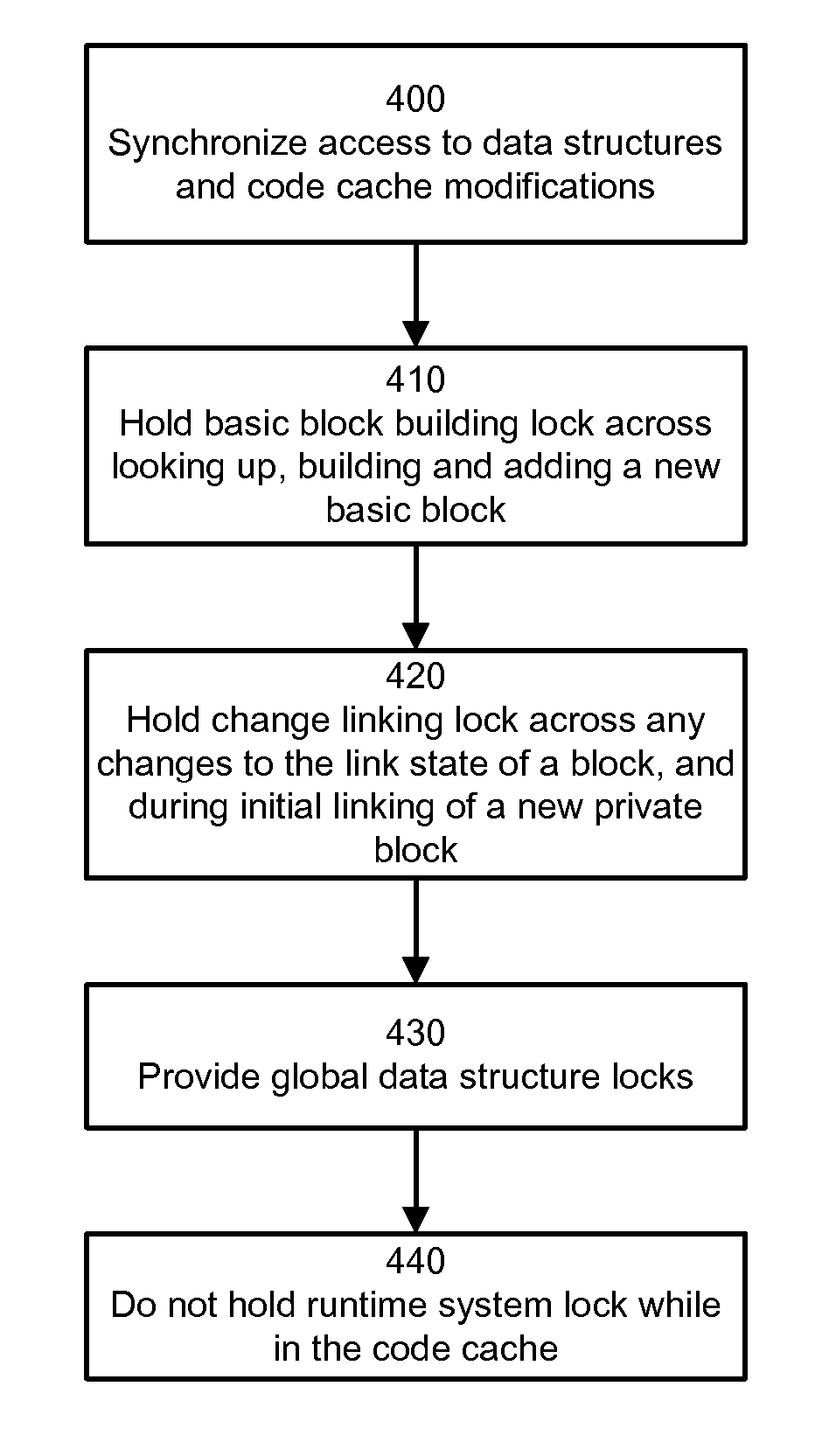 Thread-shared software code caches