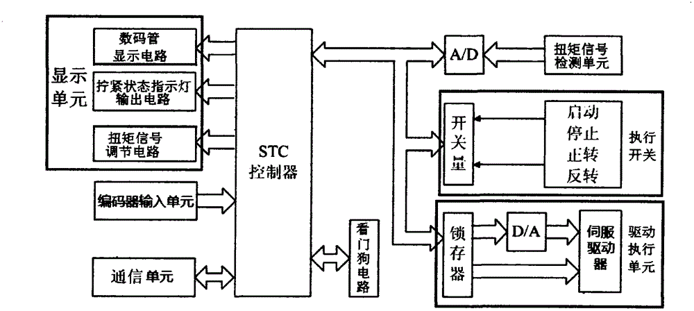 Full-function type bolt screwing shaft controller