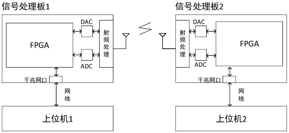 High-speed data transmission system based on LDPC and parallel QPSK modulation and implementation method