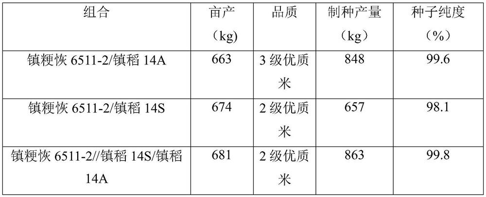 A kind of hybrid rice breeding method