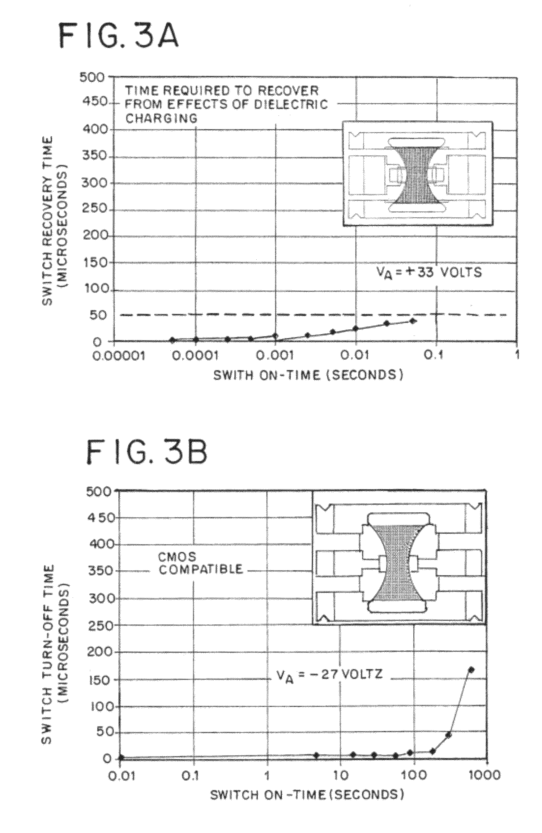 Ultrananocrystalline diamond films with optimized dielectric properties for advanced RF MEMS capacitive switches