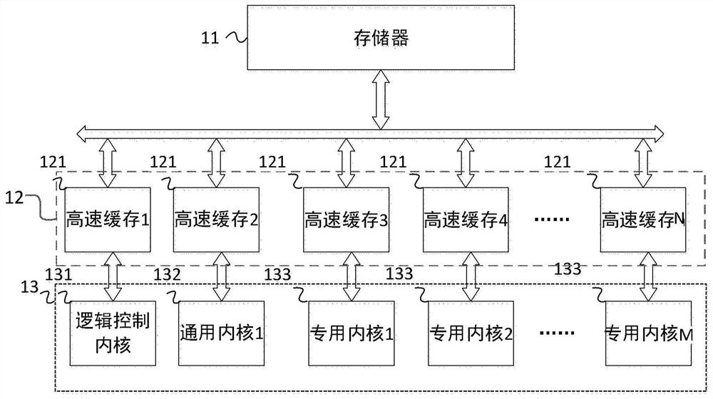 A network processor and network computing method