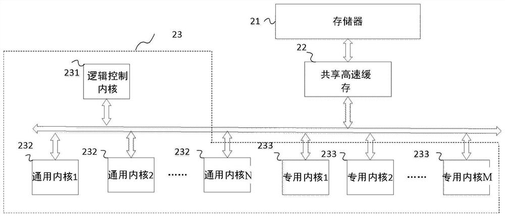 A network processor and network computing method