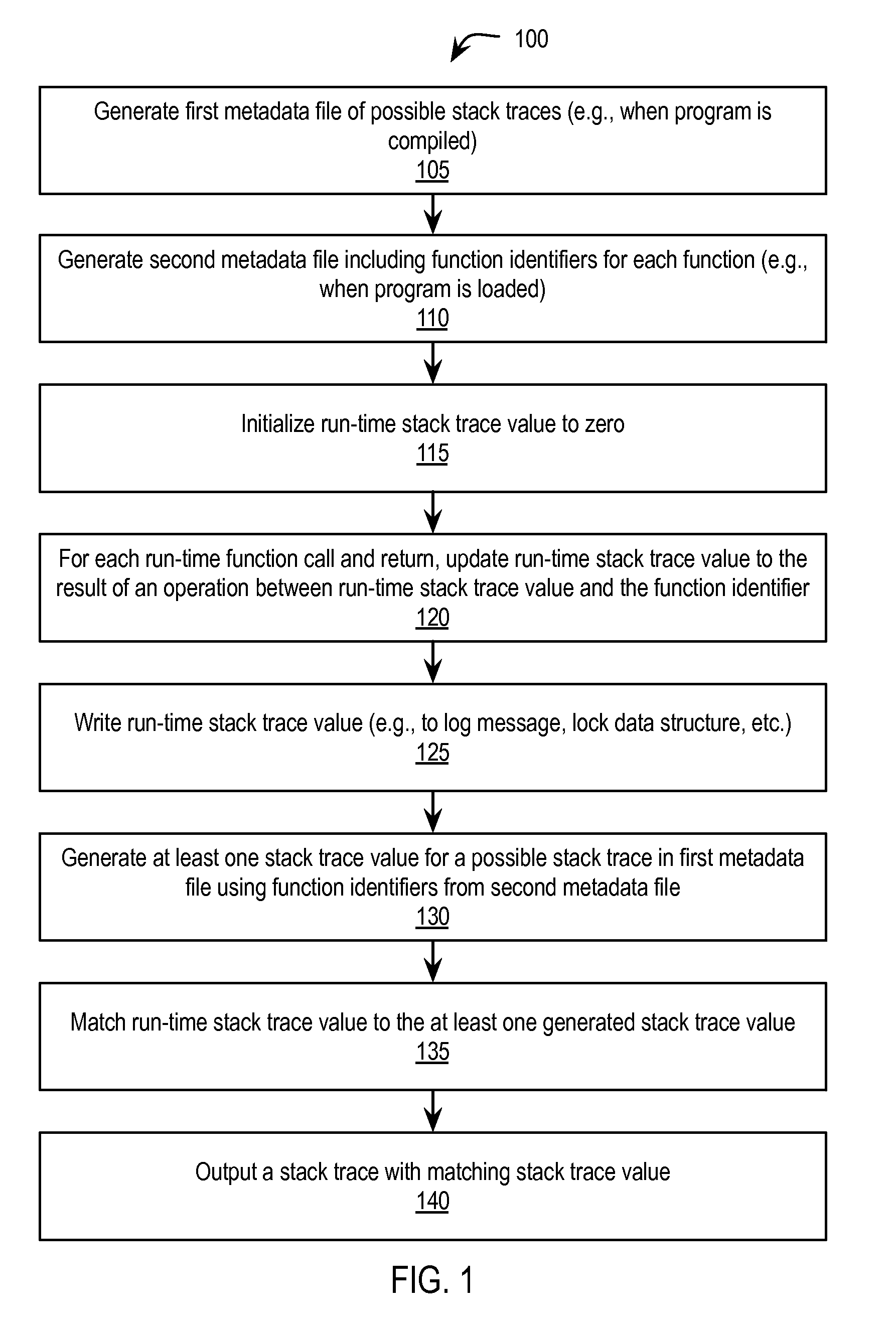 Branch trace compression