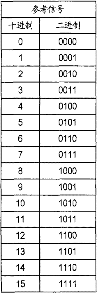 Digital-analogue converter, drive device of display and image data conversion method