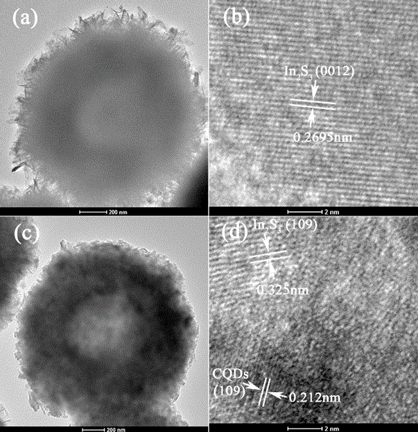 Indium-sulfide mesoporous hollow microsphere photocatalyst, and preparation method and uses thereof