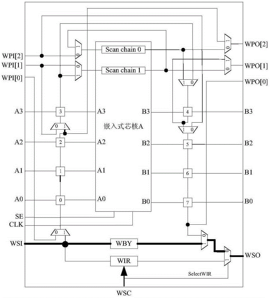 Embedded core wrapper device and design method thereof