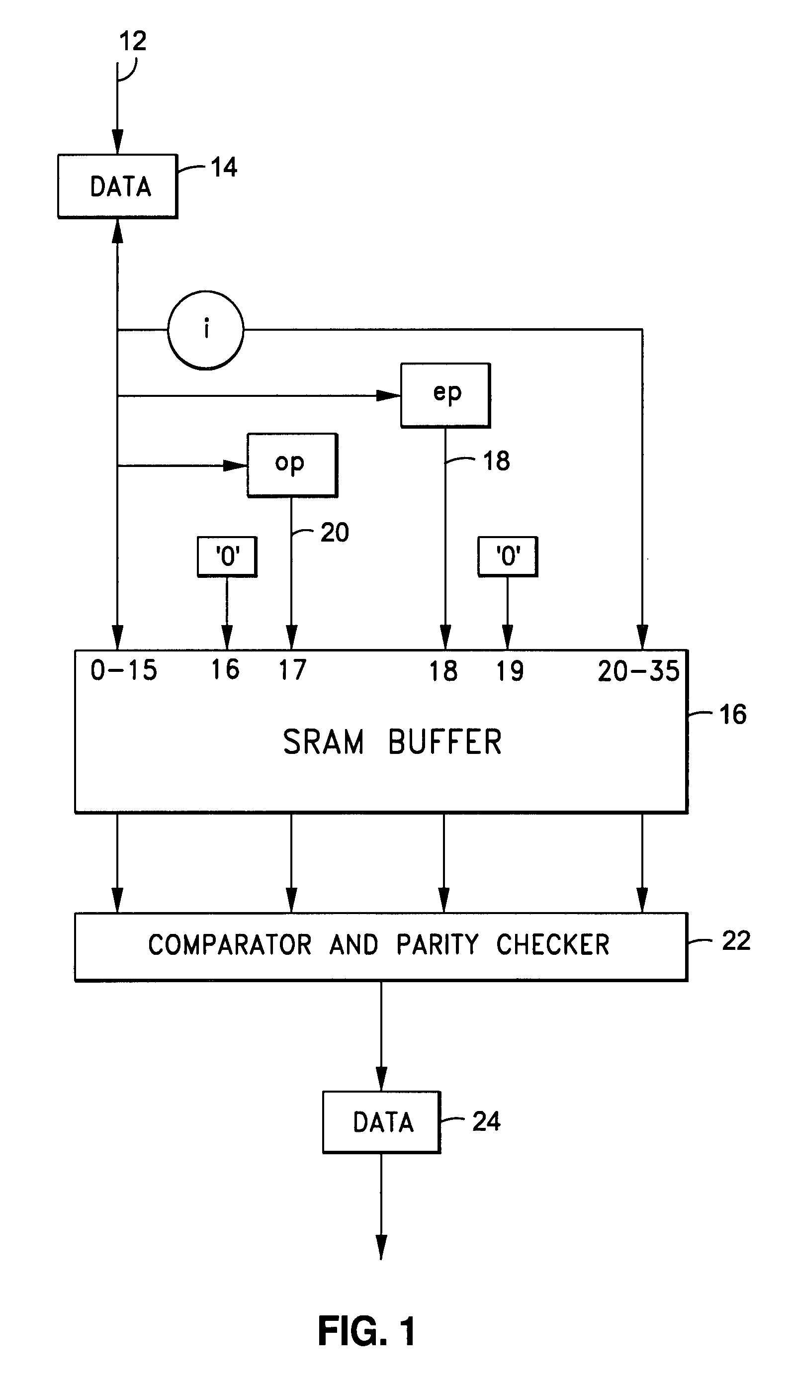 Multiple bit upset insensitive error detection and correction circuit for field programmable gate array based on static random access memory blocks