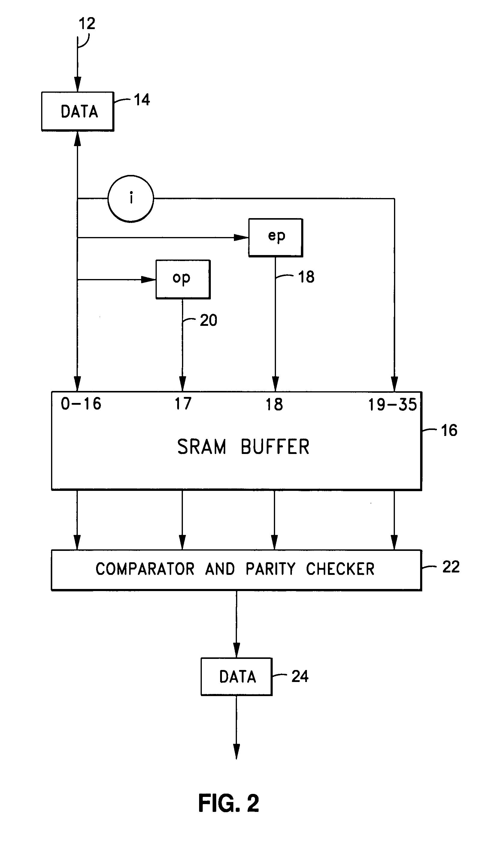 Multiple bit upset insensitive error detection and correction circuit for field programmable gate array based on static random access memory blocks