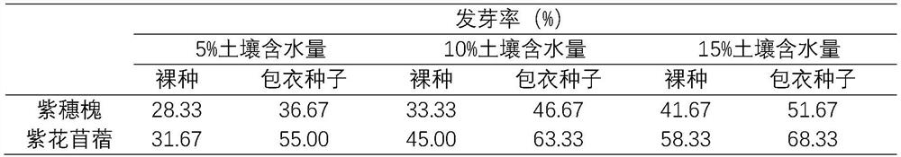 A kind of seed coating agent for ecological restoration of sandy land, coating method and coated seeds