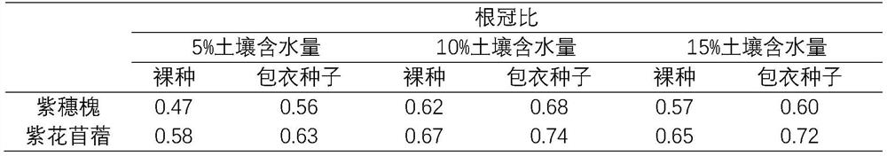 A kind of seed coating agent for ecological restoration of sandy land, coating method and coated seeds