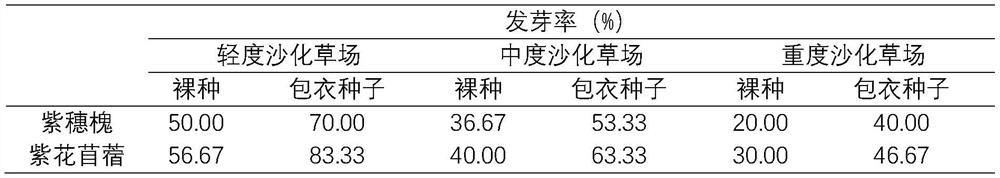 A kind of seed coating agent for ecological restoration of sandy land, coating method and coated seeds