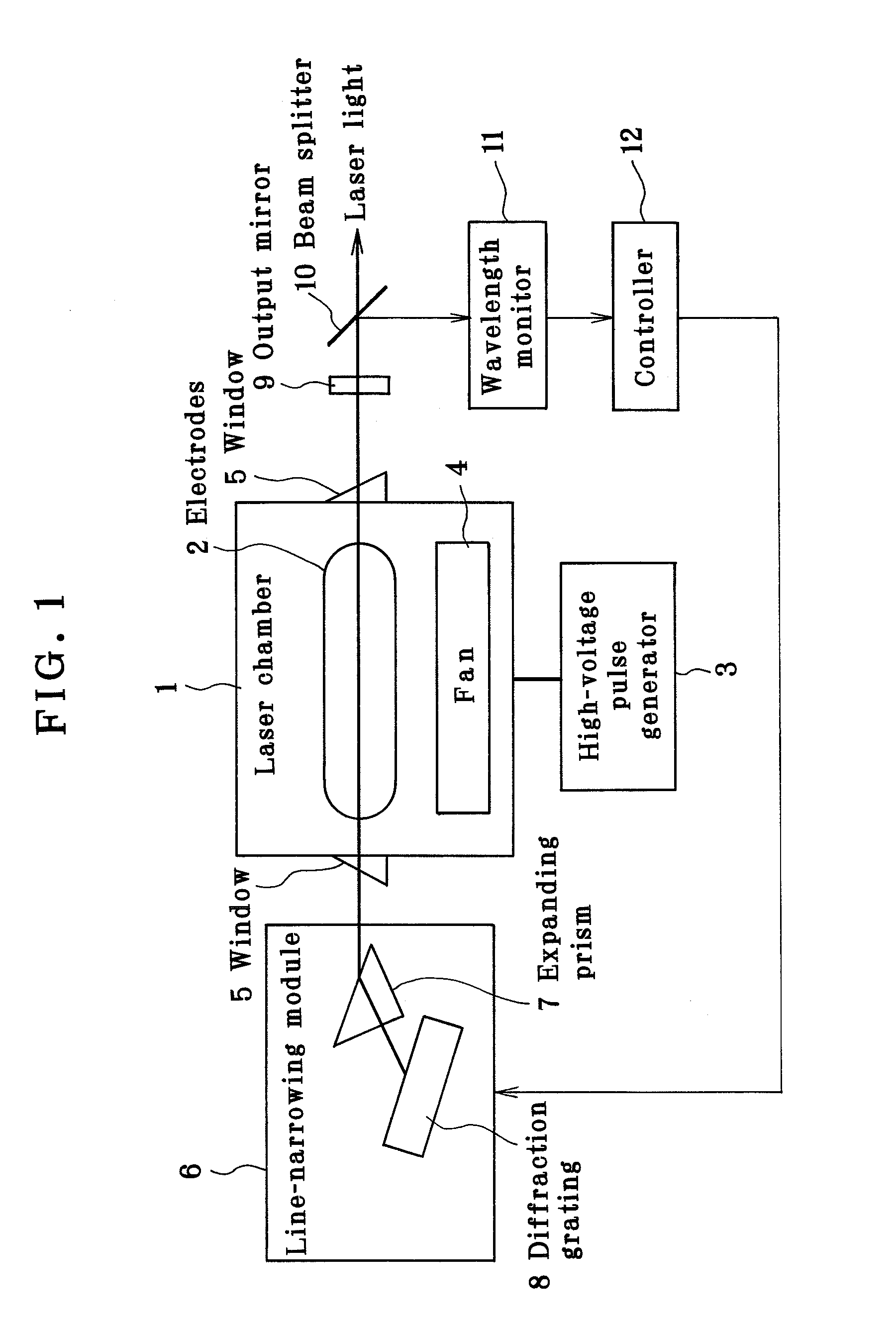 Line-narrowed gas laser system