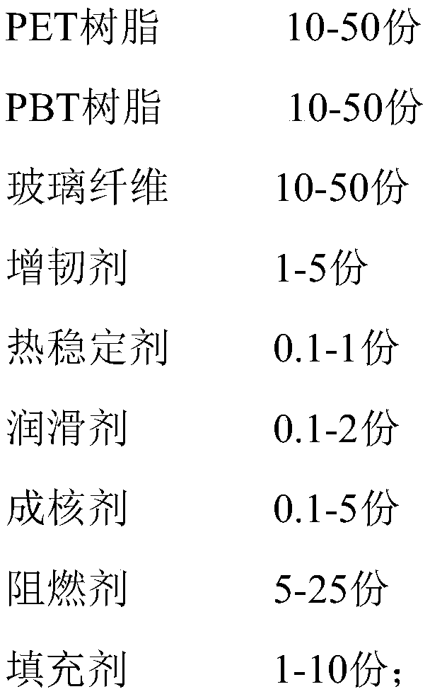 Low-warpage good-appearance high-heat resistance polyester composite material and preparation method thereof