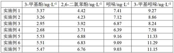 Method for detecting odor substances in water body