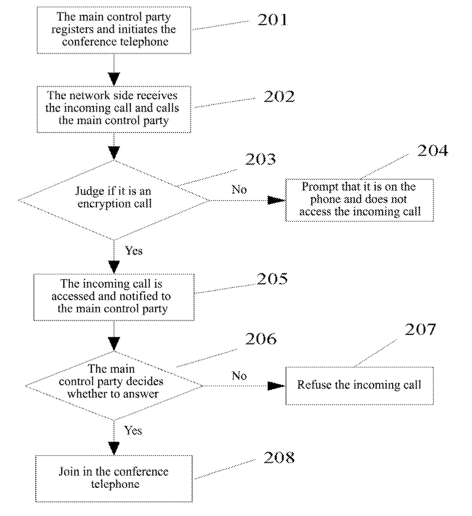 Method and System for Pre-Accessing Conference Telephone and Network Side Device