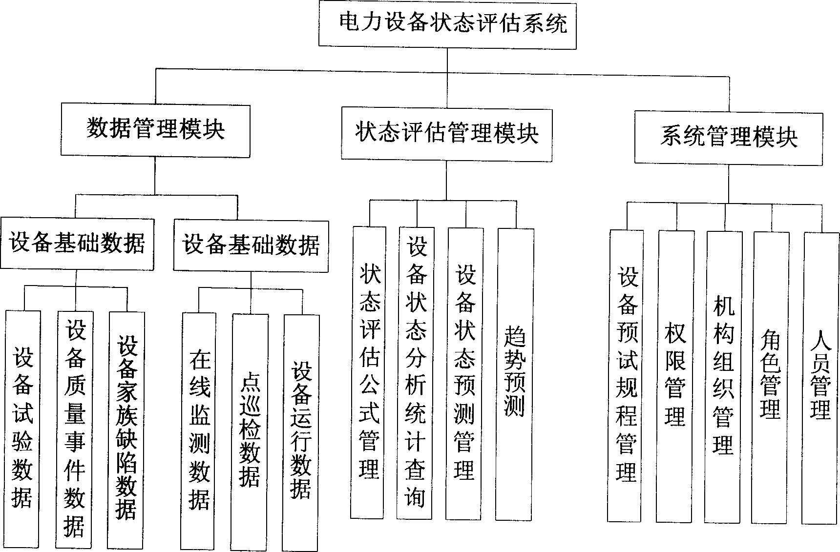 Support system for evaluating status of electric power equipments, and maintaining strategy