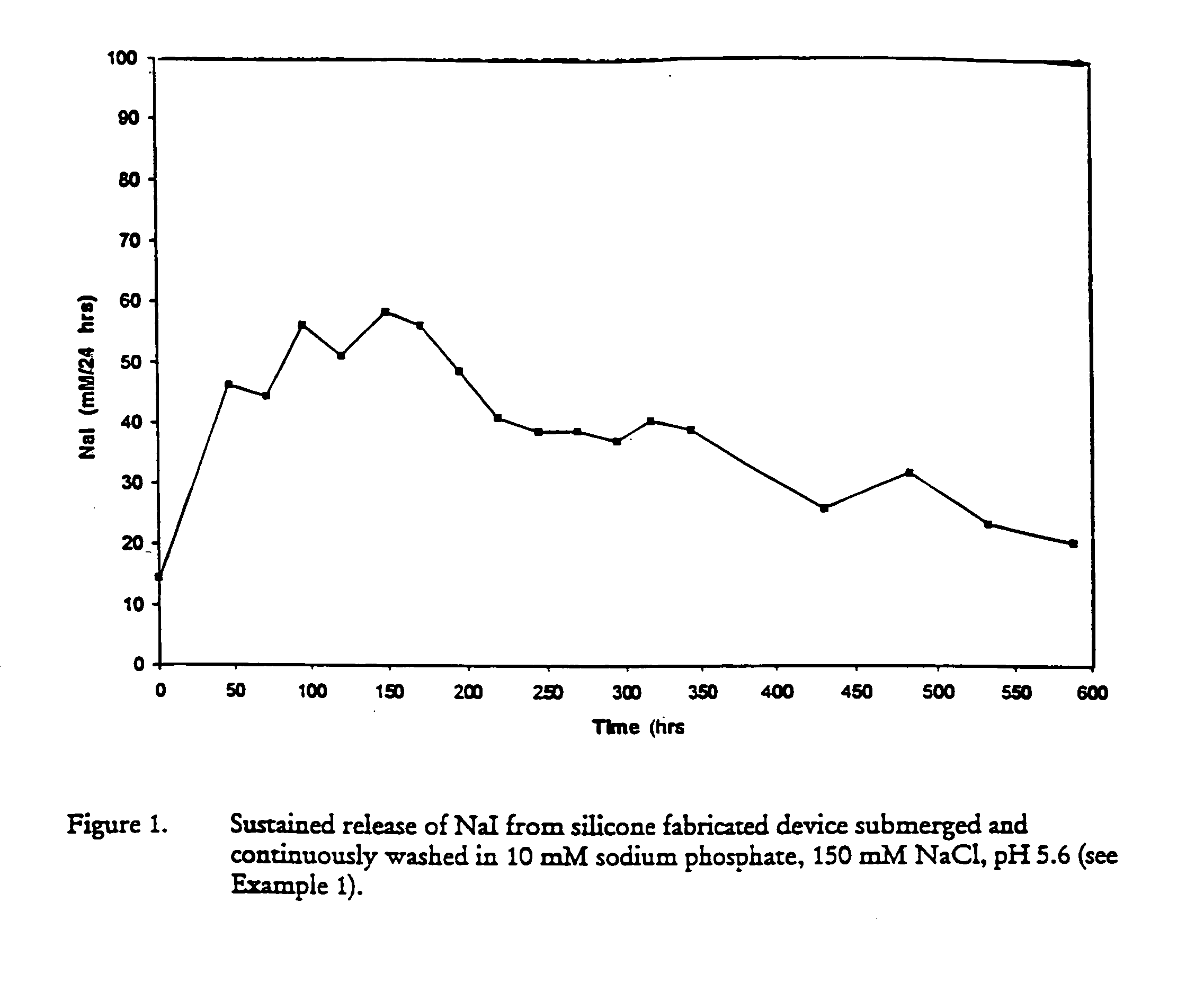 Medical device having anti-infective and contraceptive properties