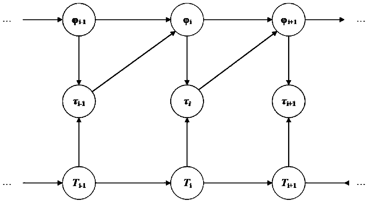 Recommendation system based on meta-learning and reinforcement learning