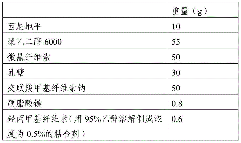 Solid dispersion of cilnidipine and preparation method thereof