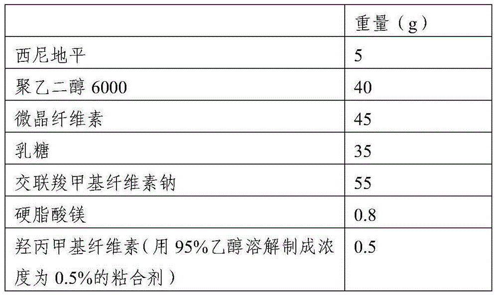 Solid dispersion of cilnidipine and preparation method thereof