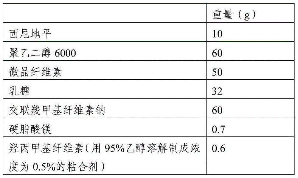 Solid dispersion of cilnidipine and preparation method thereof