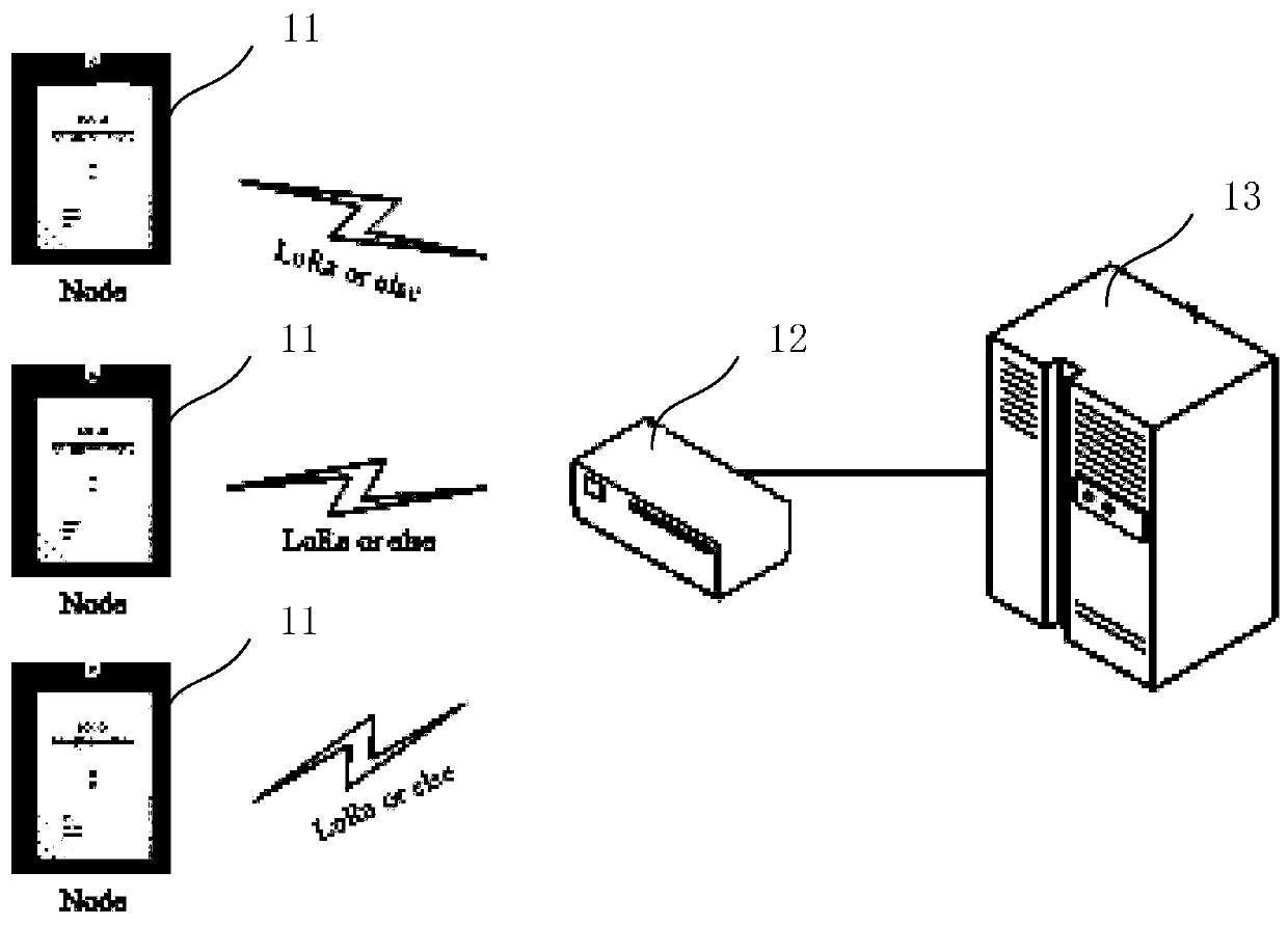 Communication system, gateway, terminal and communication method