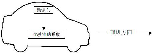 Camera blocking area detection method and device, equipment and storage medium