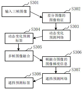 Camera blocking area detection method and device, equipment and storage medium