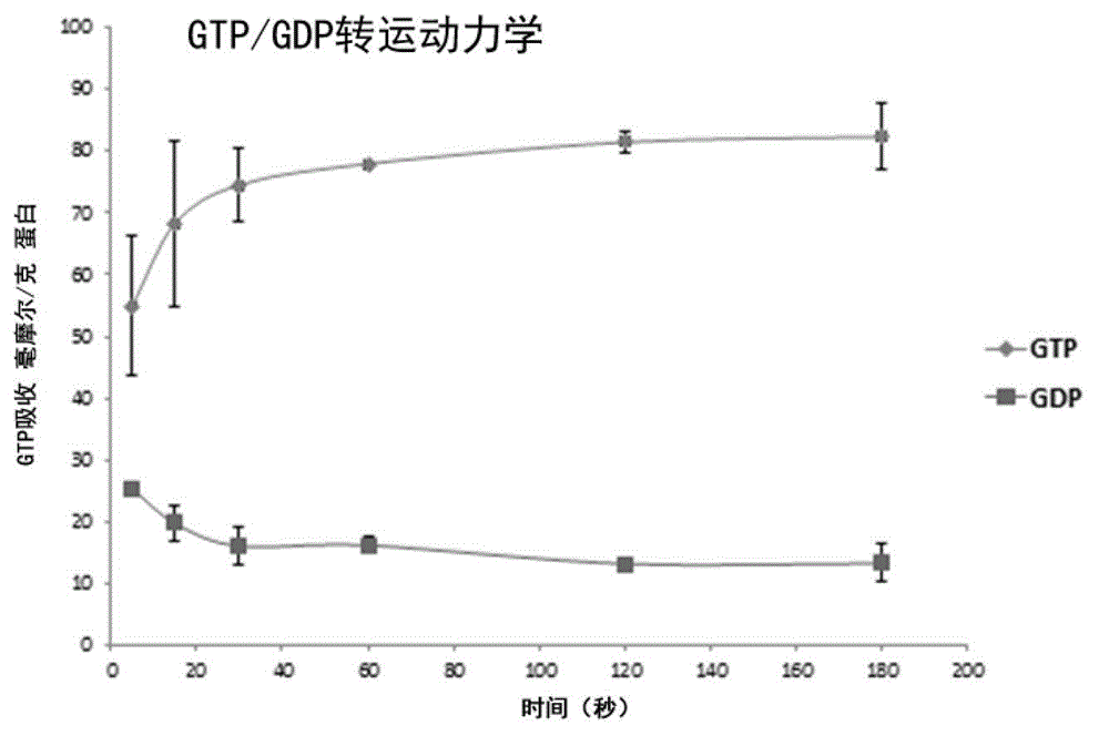 Method for distinguishing transport function of protein employing non-radioactivity