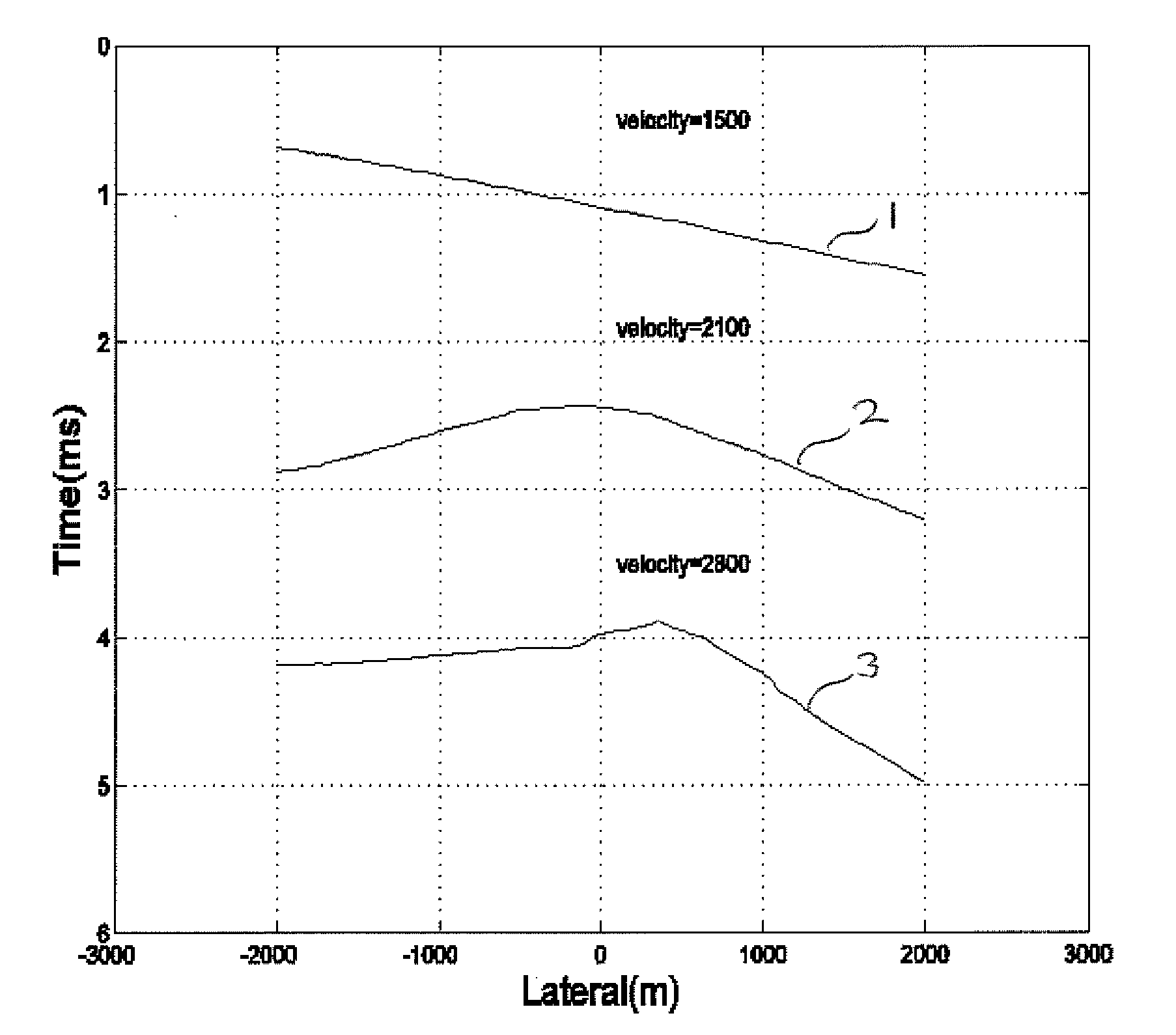 Forming a geological model