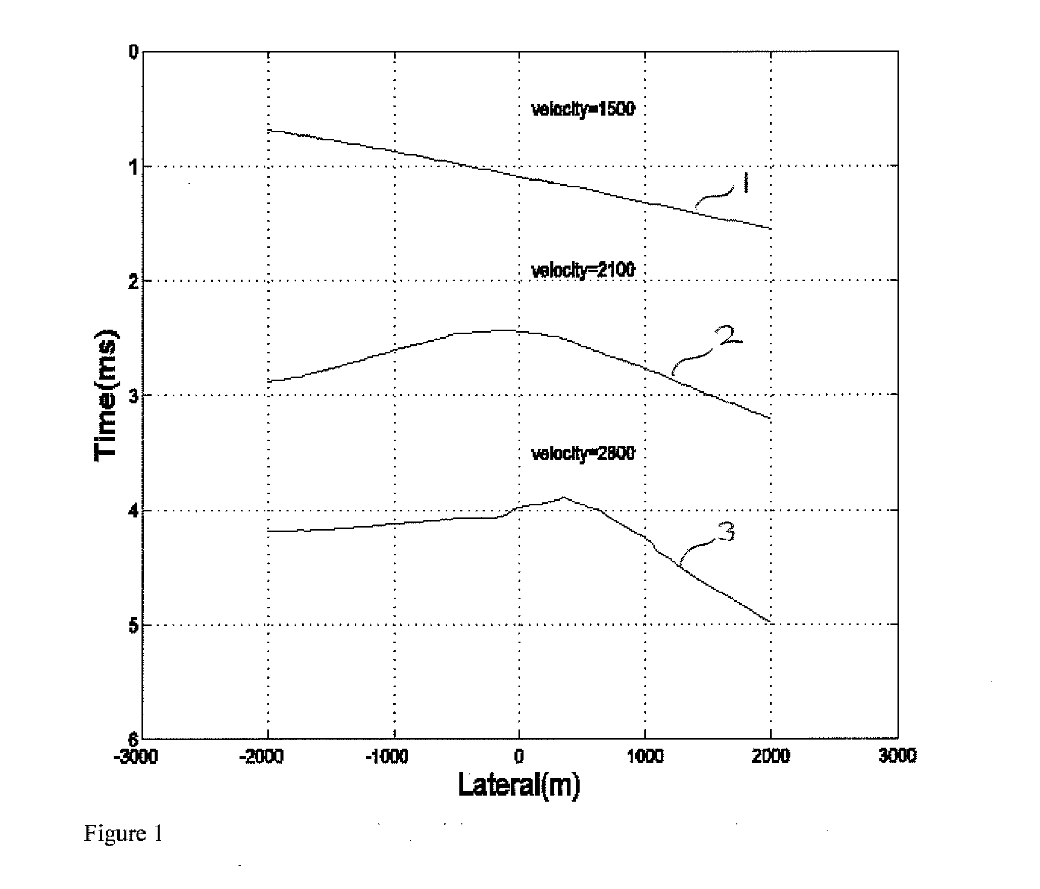 Forming a geological model