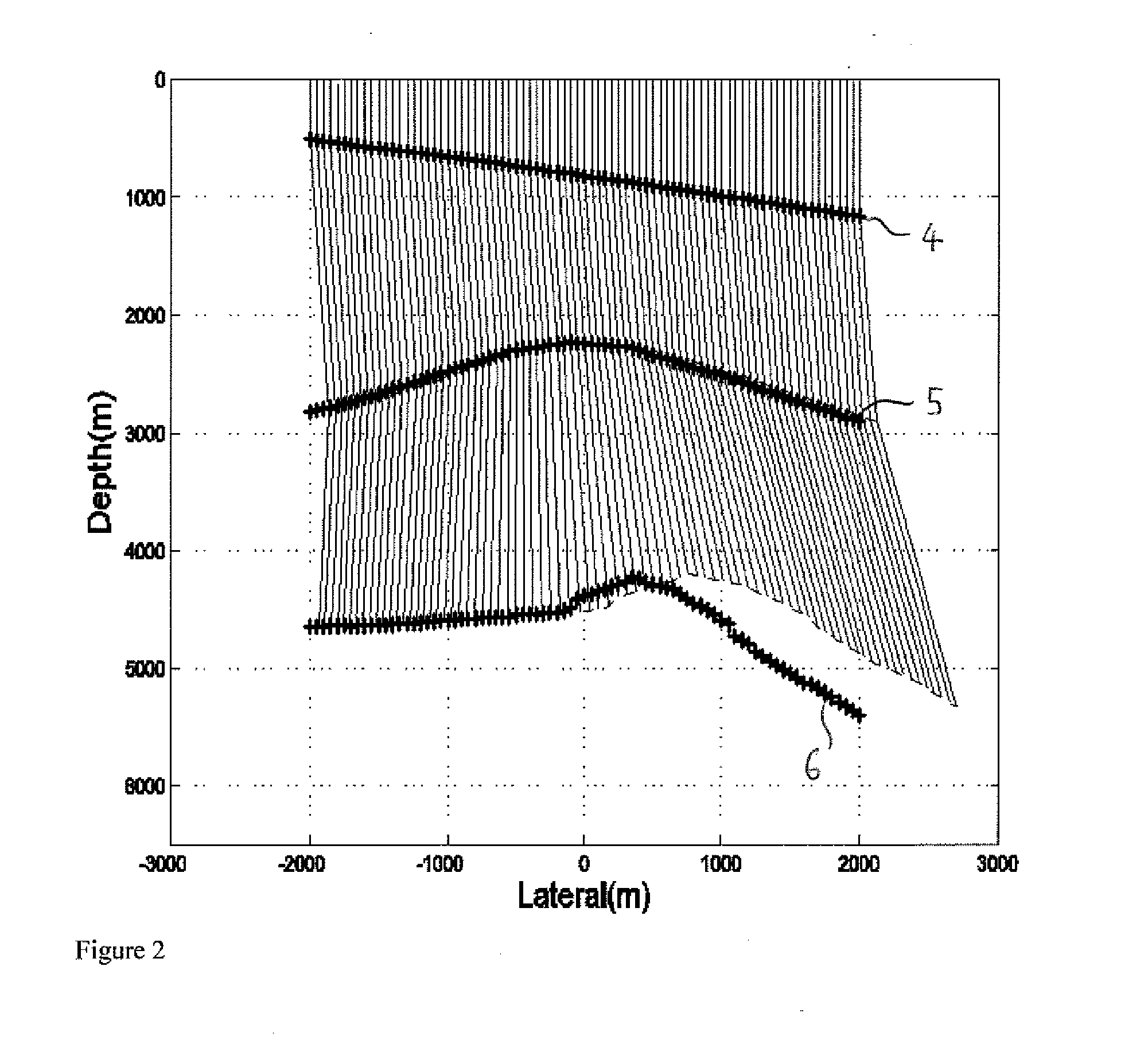 Forming a geological model