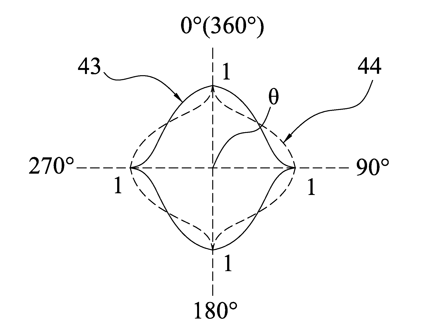 Hierarchy-based analytical placement method capable of macro rotation within an integrated circuit