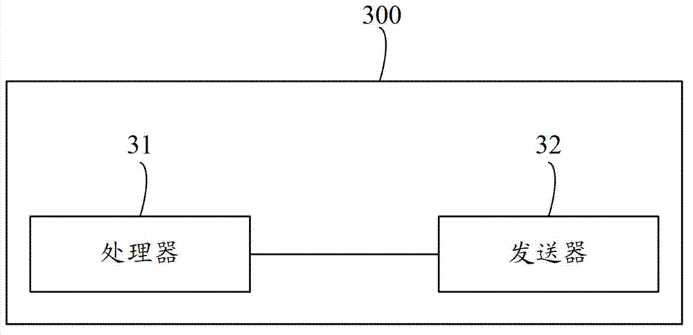 Data transmission method, base station, and user device