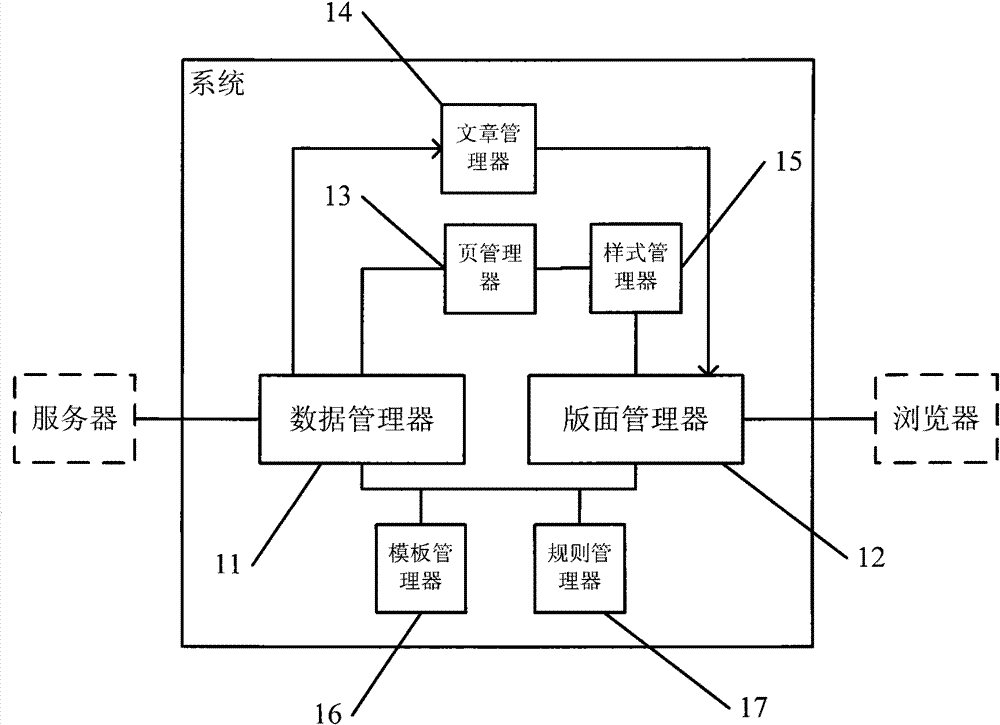 Browser-based system and method for content edition and issue