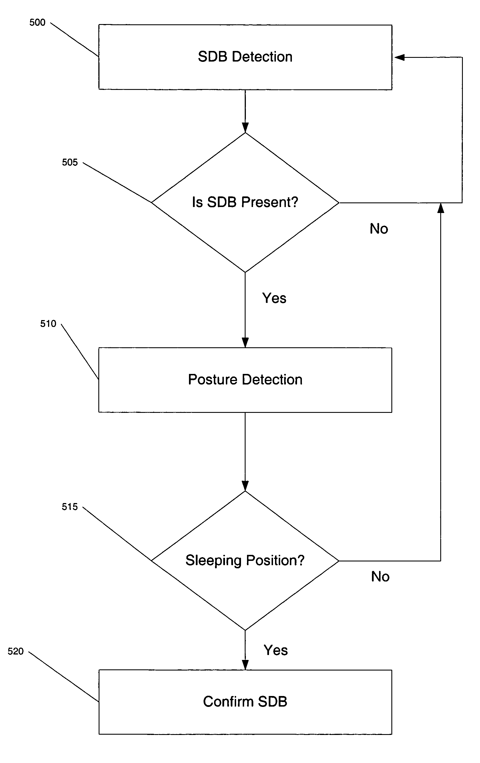 Implantable medical device with sleep disordered breathing monitoring