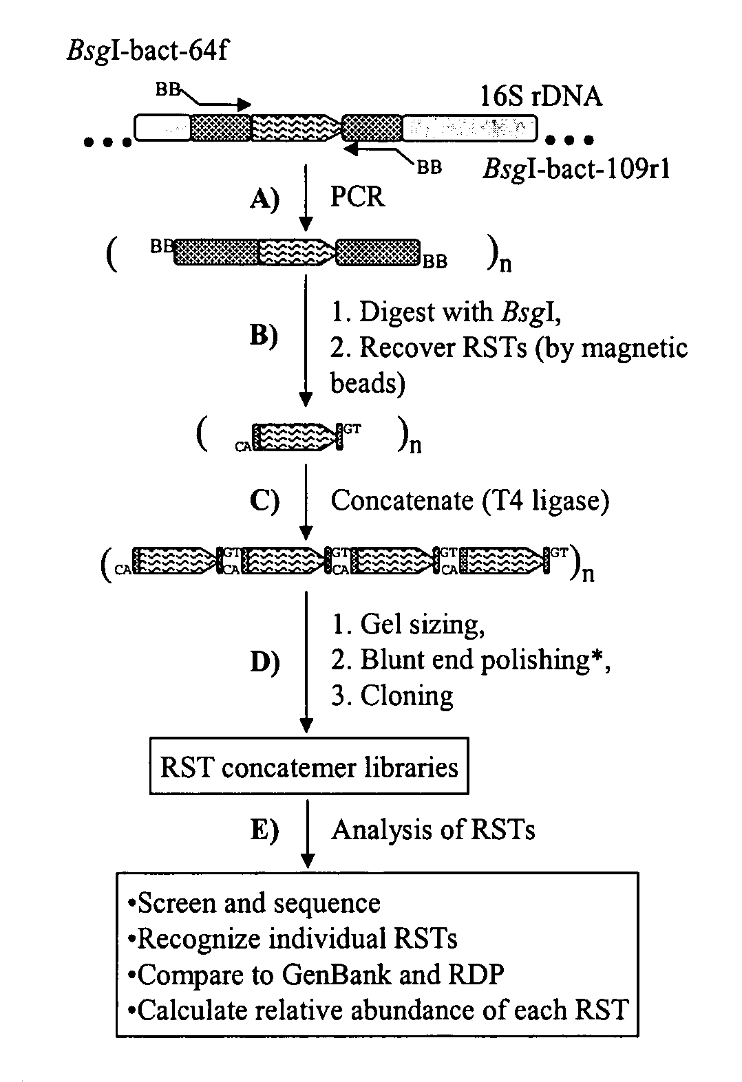 Serial analysis of ribosomal and other microbial sequence tags