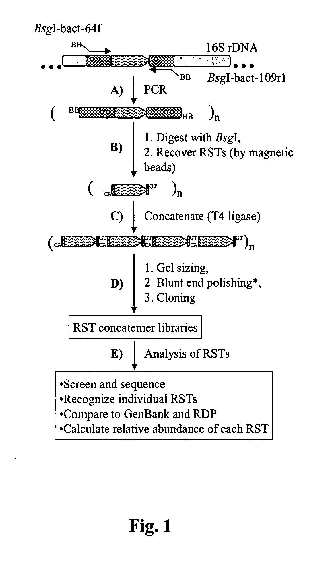 Serial analysis of ribosomal and other microbial sequence tags