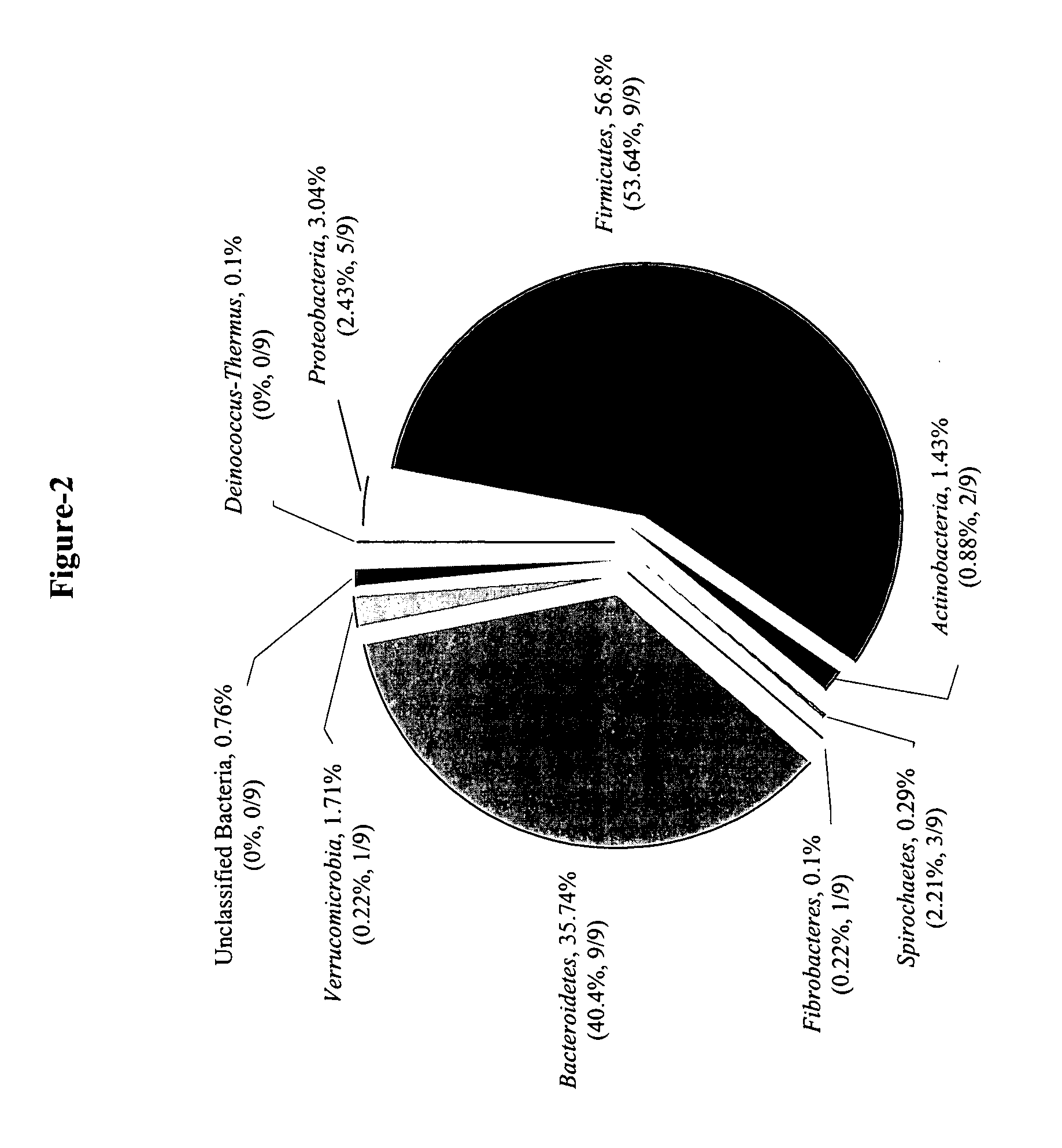 Serial analysis of ribosomal and other microbial sequence tags