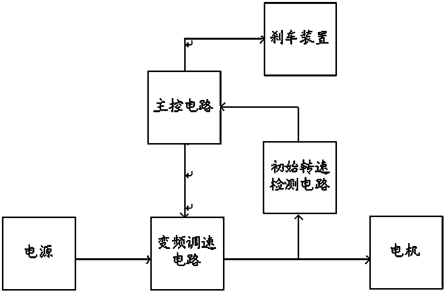 Upwind starting control method of external fan of variable-frequency air conditioner, circuit and air conditioner thereof