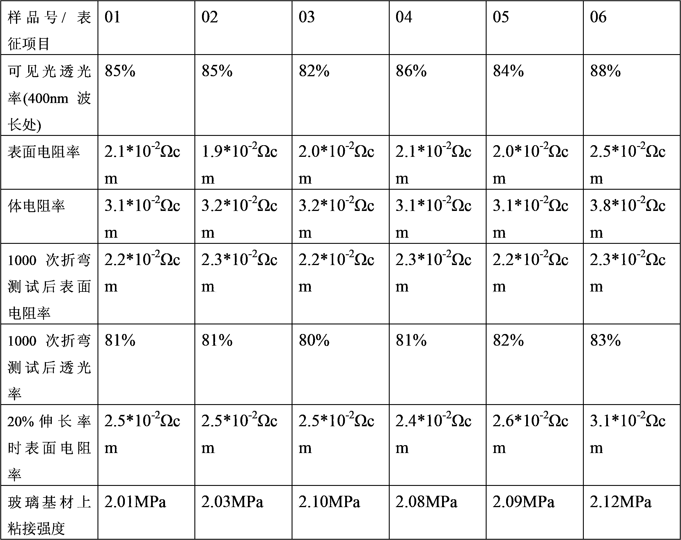 Novel transparent conductive film and preparation method thereof