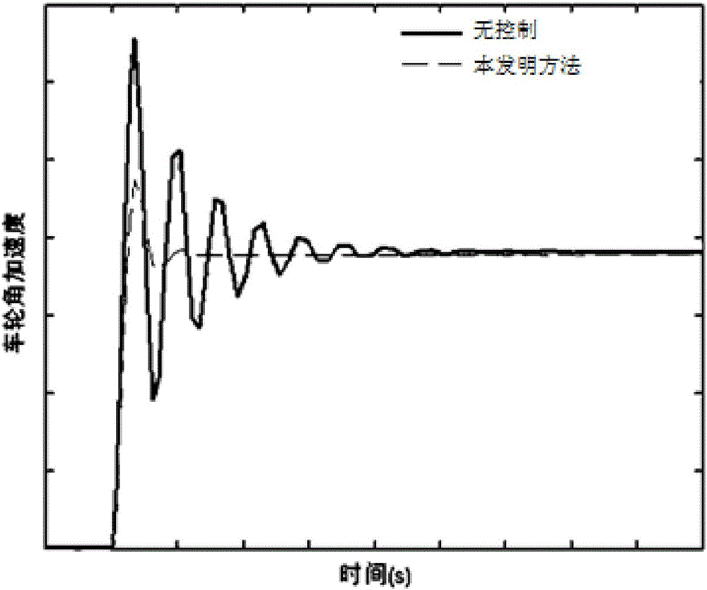 Method for actively controlling judder during start-up of electric vehicle based on pole assignment