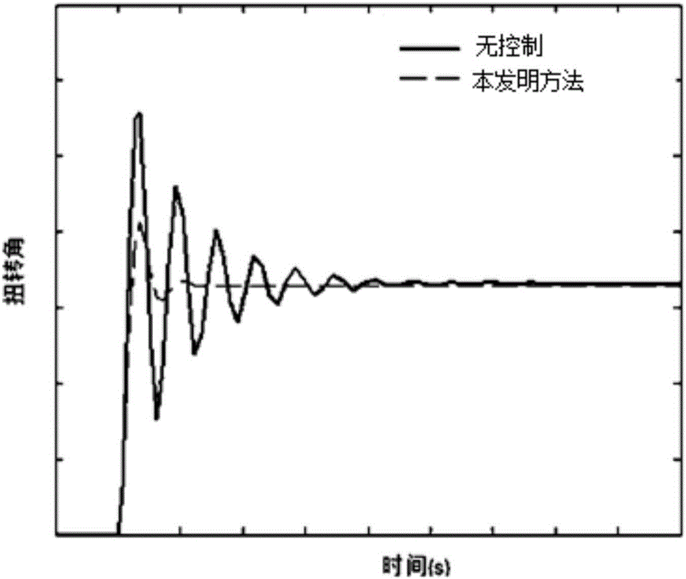 Method for actively controlling judder during start-up of electric vehicle based on pole assignment