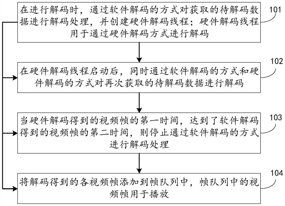 Video file decoding method and device, electronic equipment and program product