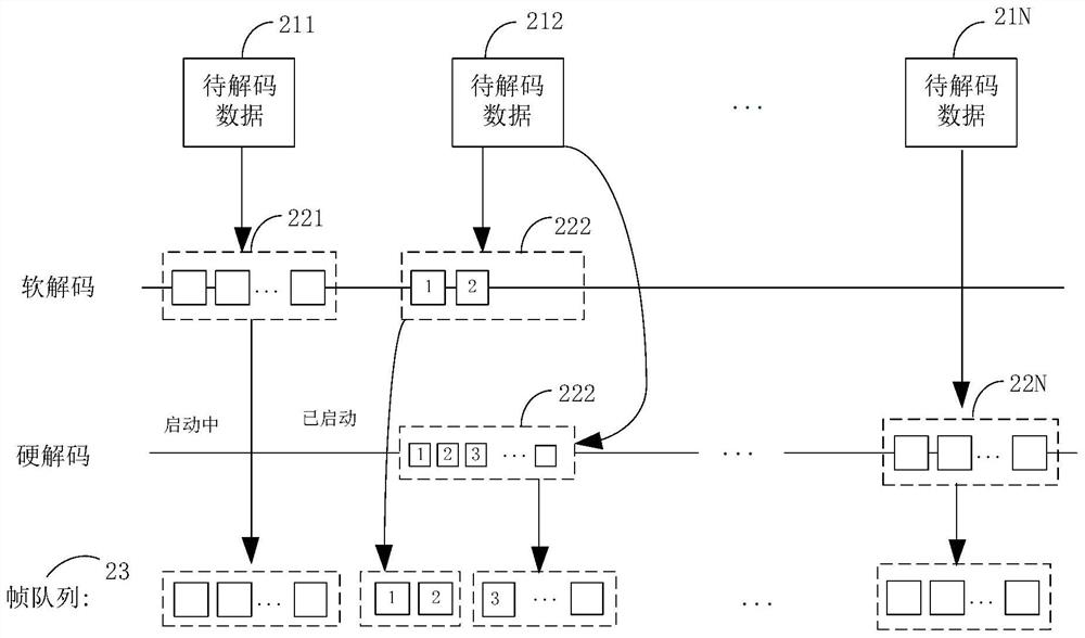 Video file decoding method and device, electronic equipment and program product