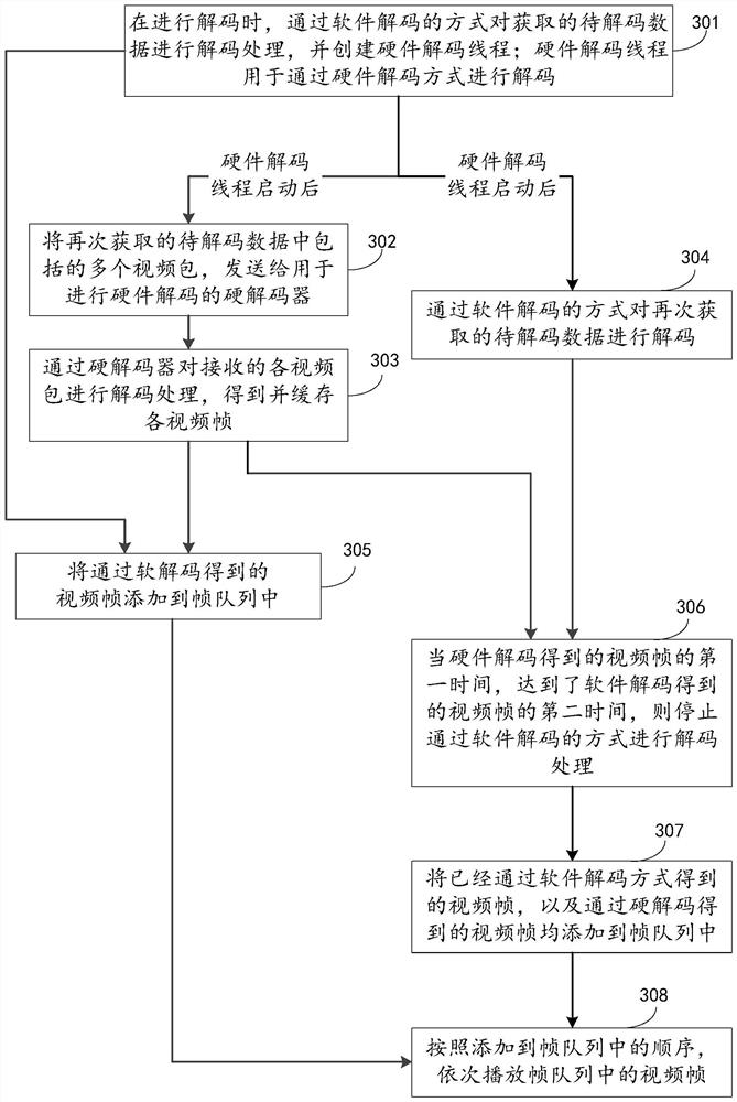 Video file decoding method and device, electronic equipment and program product