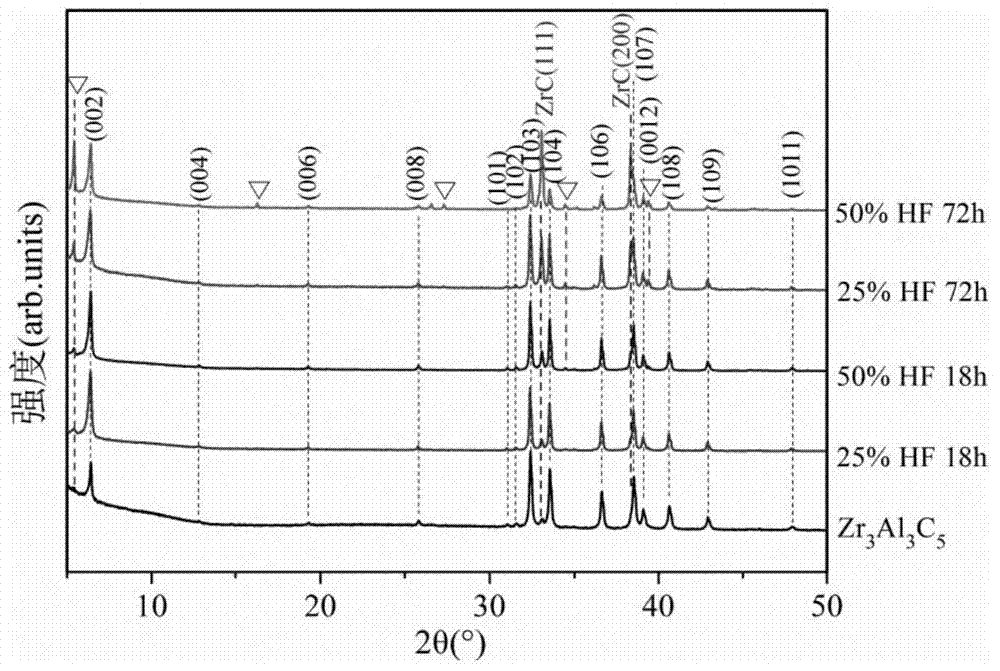 A kind of carbide crystal material with two-dimensional lamellar structure and preparation method thereof