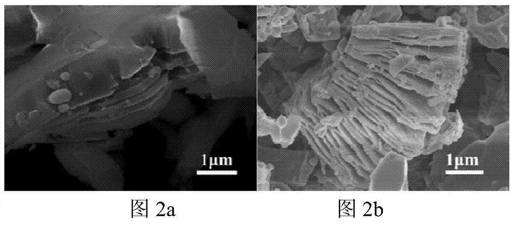 A kind of carbide crystal material with two-dimensional lamellar structure and preparation method thereof