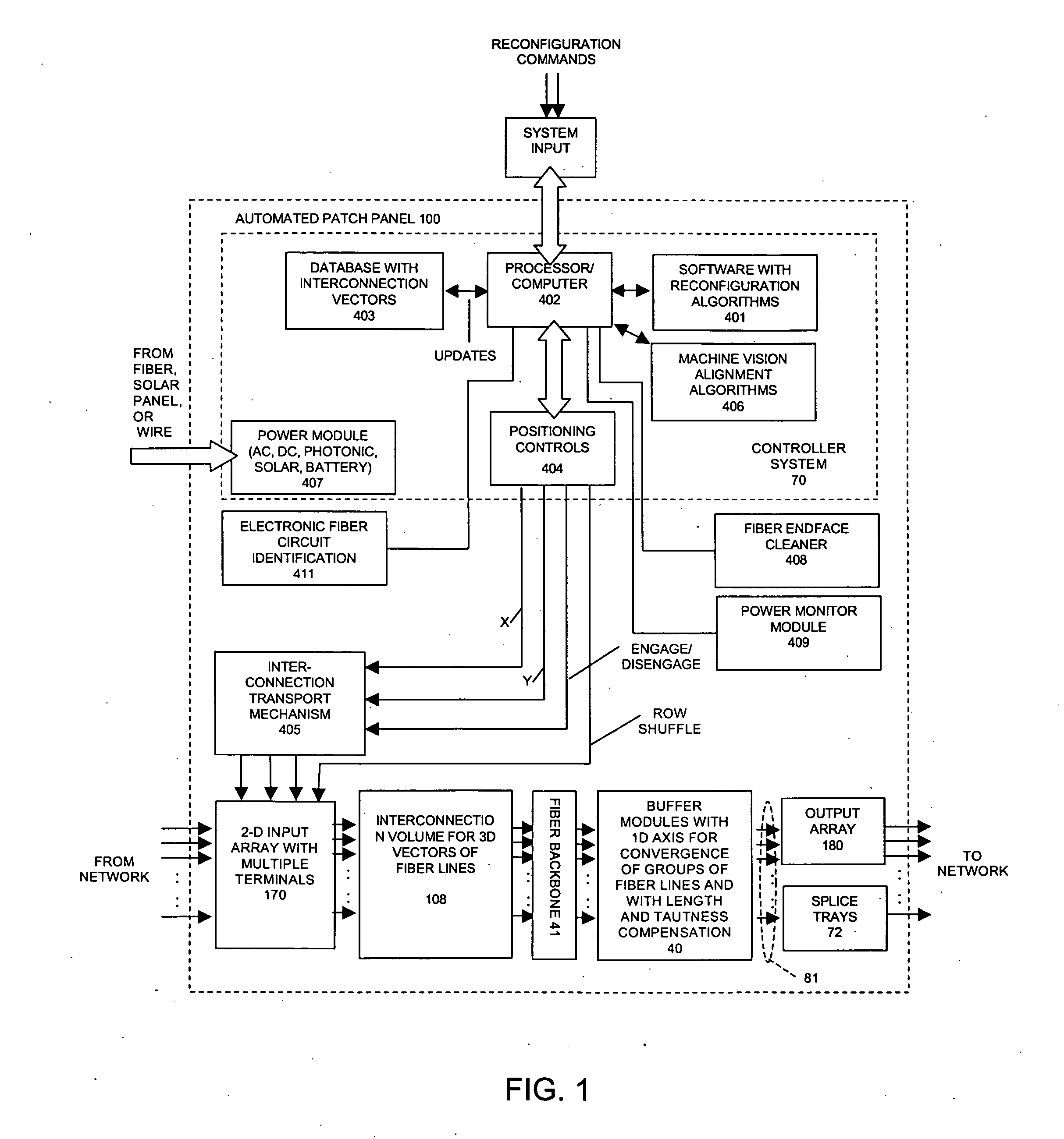 Scalable and modular automated fiber optic cross-connect systems